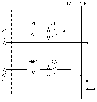 Схема электрическая щитка этажного с выключателем дифференциального тока (УЗО)